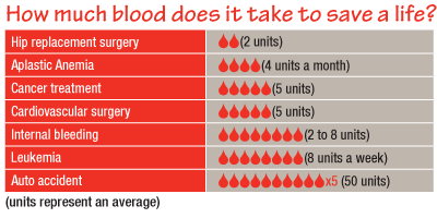 HowMuchBlood